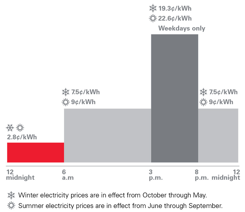 how-flex-pricing-works-xcel-energy